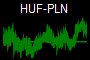 HUF-PLN